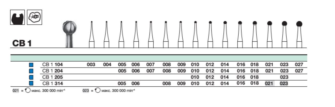 Бор твс D+Z / CB 1  204.018